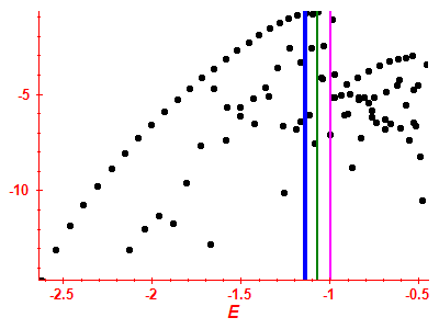 Strength function log